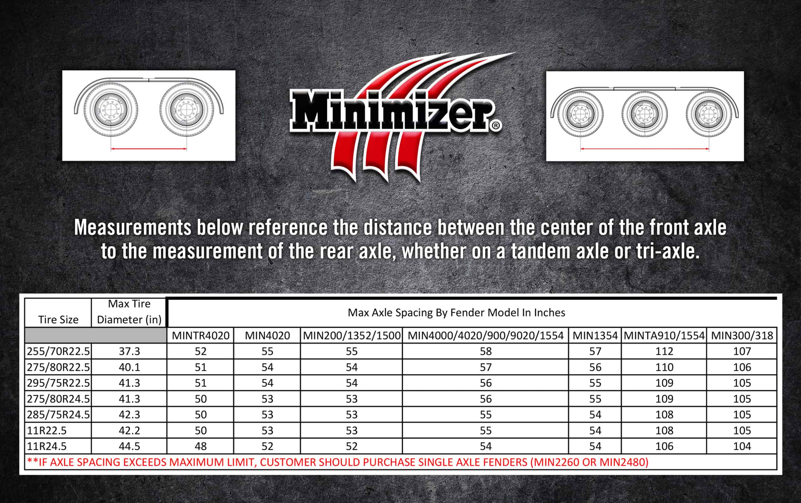Minimizer™ 54" Tandem Axle Truck Fender Kits With 22.5" / 24.5" Dual Tires
